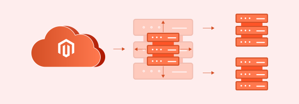 Magento Cloud Hosting Setup & Management